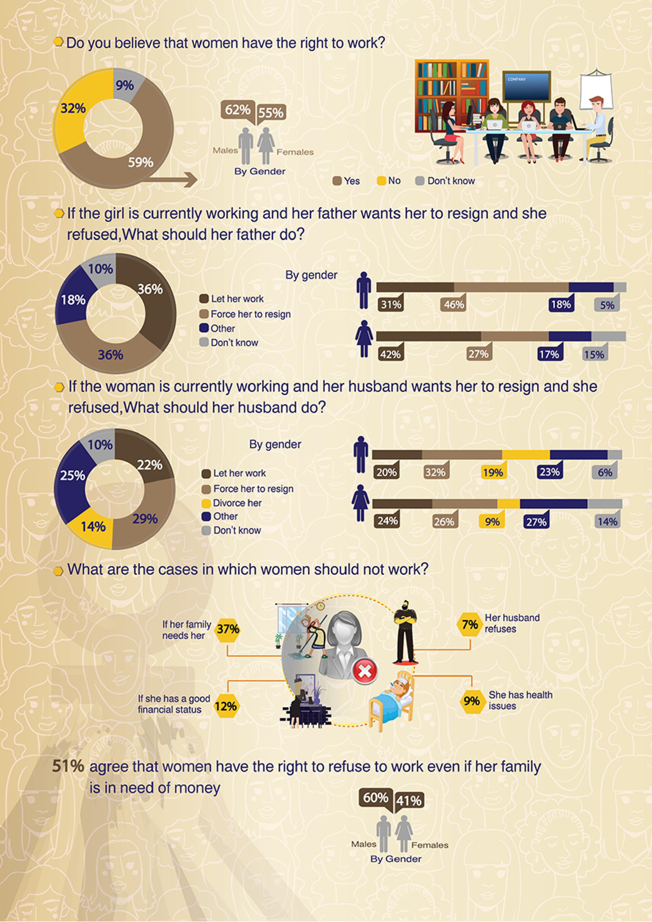 Egyptians' Perceptions on Women's Rights — 2